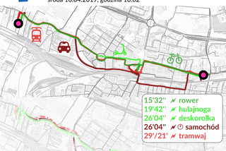 Tramwaj i hulajnoga wygrały wyścig po Katowicach! Samochód i tramwaj daleko w tyle [ZDJĘCIA]