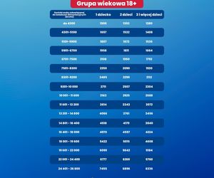 Tablice alimentacyjne Ministerstwa Sprawiedliwości. Wersja na dzień 25.07.2025