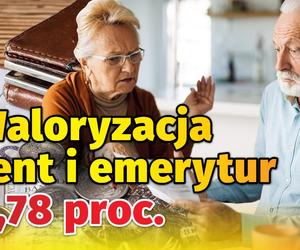 Waloryzacja rent i emerytur 6,78 proc.