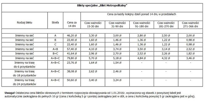 Ceny biletów komunikacji miejskiej w Poznaniu