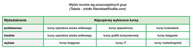 zmiana zawodu/praca/komputer.