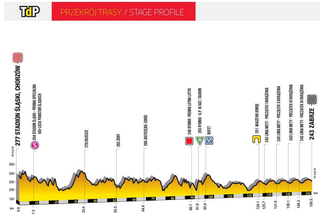 Tour de Pologne 2019: Etap III MAPA