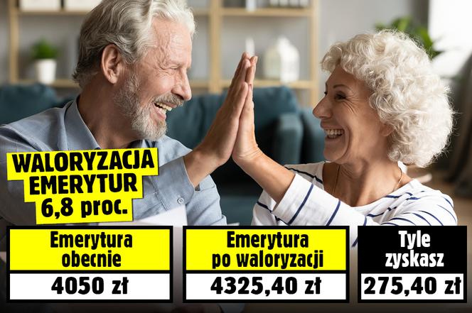 Szokująco niska waloryzacja