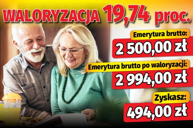 Waloryzacja 19,74 proc.