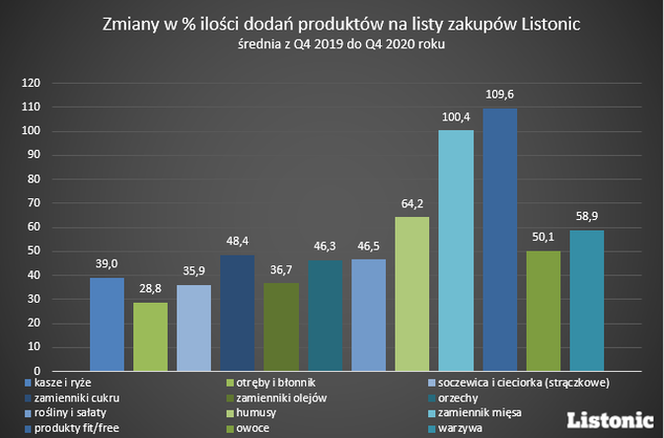 zdrowa żywność