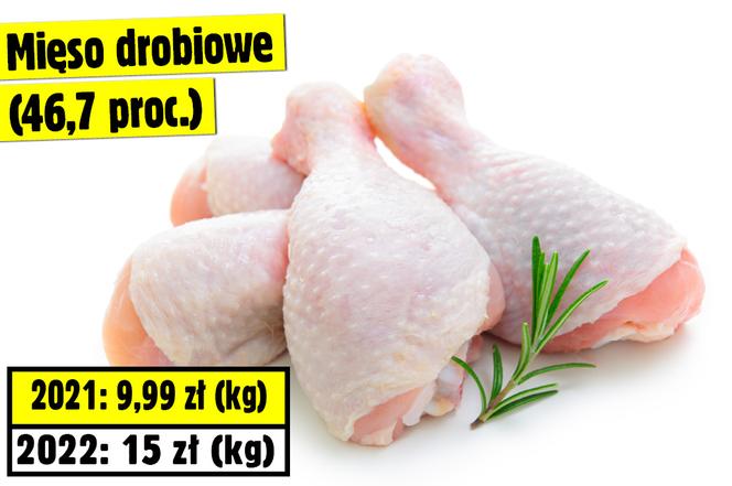 Te produkty podrożały najbardziej w 2022 roku