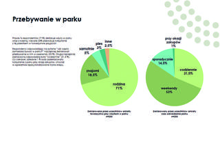 Wilanów Park. Materiały z konsultacji konkursowych