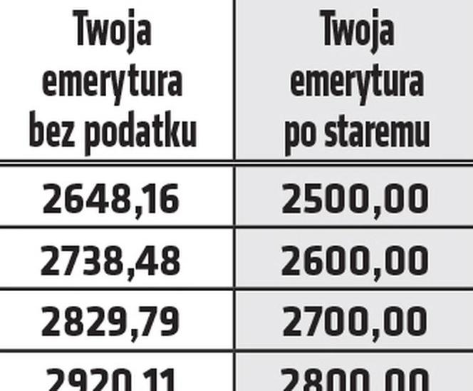 Emerytury bez podatku zagrożone