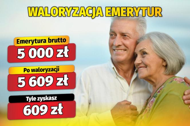  Waloryzacja emerytur