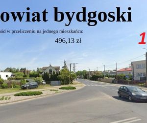 Ranking najbogatszych powiatów