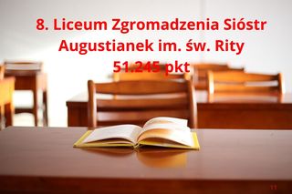 Najlepsze licea ogólnokształcące w Krakowie 2025. Tak wygląda TOP10! 
