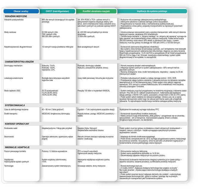Medycyna w „mgle wojny”