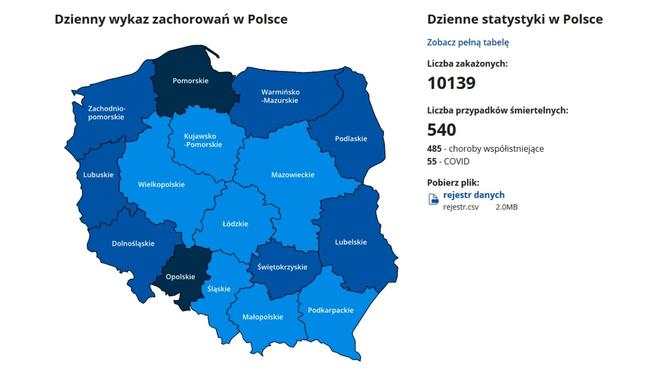 Nowy system raportowania o zakażeniach koronawirusem zbiera sporo krytycznych uwag. Dlaczego? 