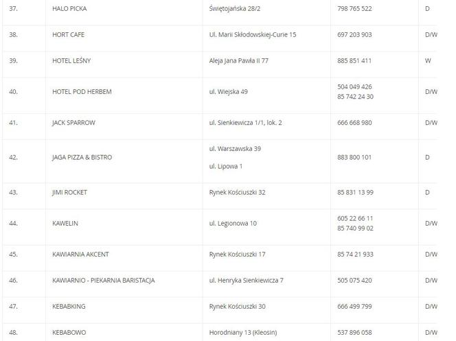 Białystok: Jedzenie na dowóz. Zobacz, gdzie zamówisz obiad