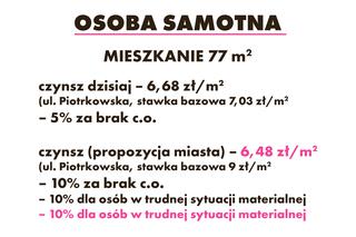 2 Najnowsze propozycje obniżenia czynszów