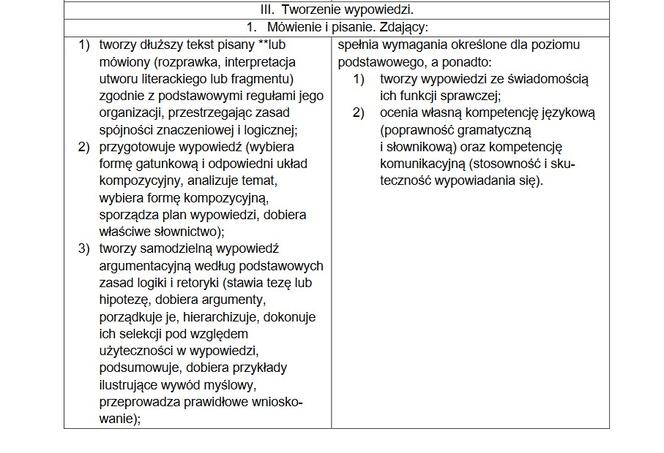 Matura 2021, język polski. To trzeba umieć, żeby zdać! [WYMAGANIA PROGRAMOWE] 