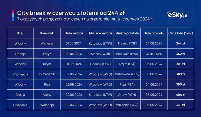 Wakacje w czerwcu 2024