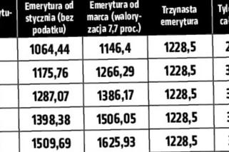 Emerycie! Tyle dostaniesz w przyszłym roku