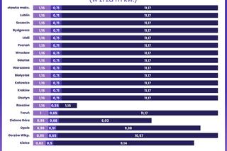 Podatek od nieruchomości 2025