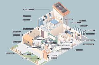 Zautomatyzowany dom zarządzasz tu wszystkim procesami