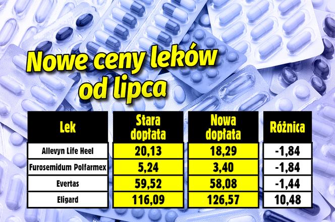 Nowa lista leków refundowanych
