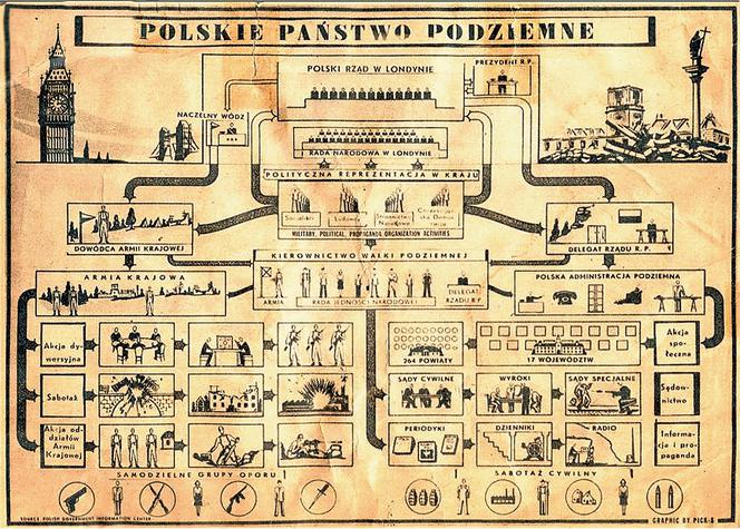 Polskie Państwo Podziemne