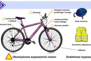 Wielkanoc na rowerze? Policja apeluje - zadbajmy o bezpieczeństwo!