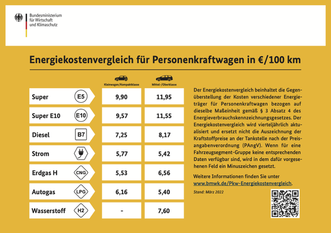  Ceny paliw w Niemczech