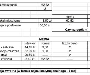 Nowi lokatorzy mieszkań czynszowych w bloku przy Jana Pawła wybrani. Ile zapłacą za lokal?