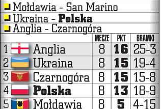 Polska - Ukraina. Czy Polacy mają szanse na zajęcie pierwszego miejsca? Analiza sytuacji w grupie H