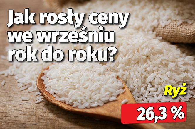 Jak rosły ceny?