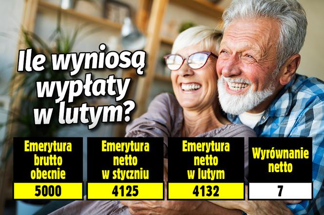 Emerytury, luty