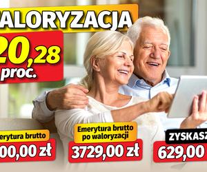 Waloryzacja 20,28 proc.