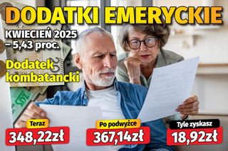 Dodatki emeryckie - kwiecień 2025 - 5,43 proc.