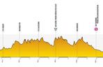 Tour de Pologne Etap 5: Katowice, Mysłowice, Jaworzno, Olkusz