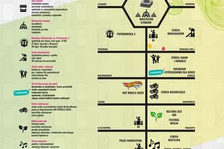 Urodziny Łodzi 2024. Co będzie się działo?