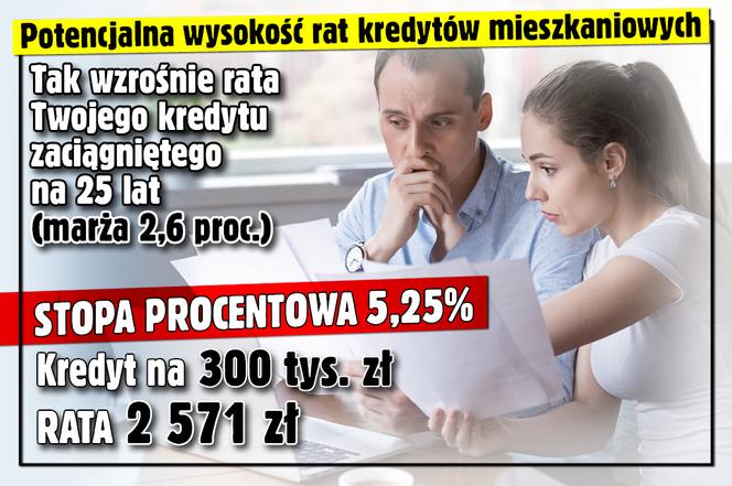 Czerwcowa podwyżka stóp procentowych
