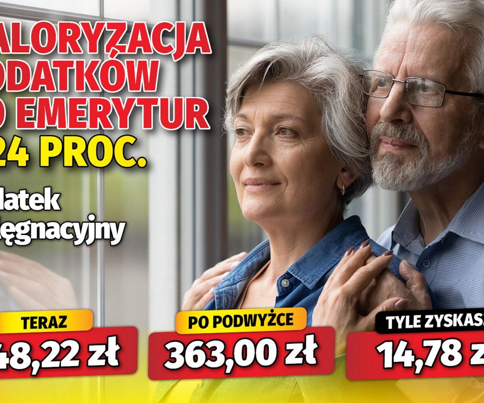 Waloryzacja