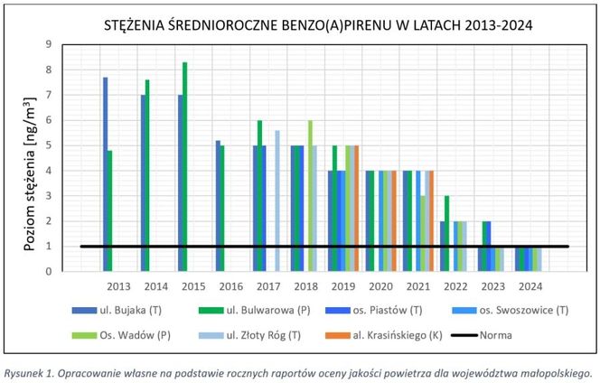 Benzoapiren