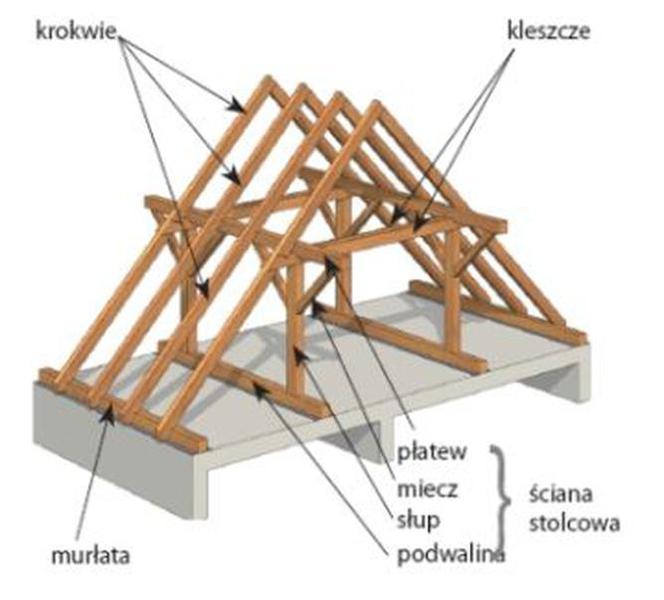 Wybór więźby