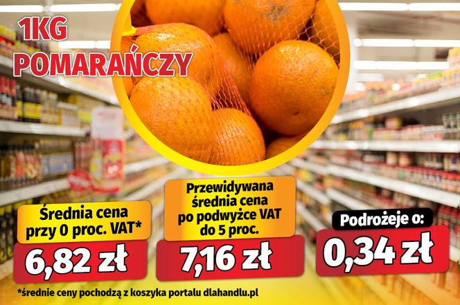 Koniec zerowego VAT? Tak podrożeje żywność po Wielkanocy