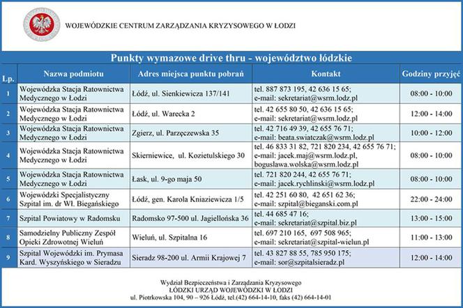 Koronawirus Łódzkie: Już działają punkty drive-thru. Czy jest w Bełchatowie? Gdzie zrobić wymaz? 