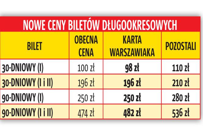 duże zmiany w stołecznych biletach