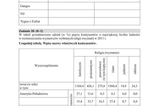 Matura 2019 geografia rozszerzona. ARKUSZE I ODPOWIEDZI