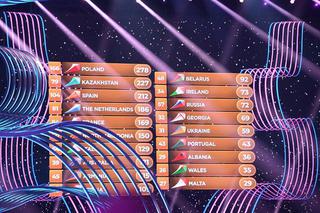 Eurowizja Junior 2020 - Irlandia rezygnuje z udziału w konkursie! Dlaczego?
