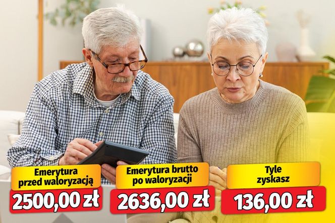 Pełzająca obniżka waloryzacji emerytur! 