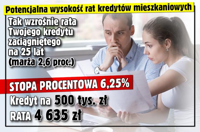 Czerwcowa podwyżka stóp procentowych