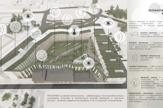 Schemat zrównoważonego rozwoju