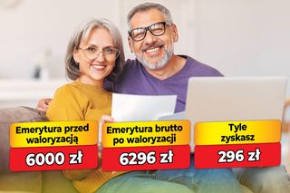 Waloryzacja emerytur 4,93 proc.