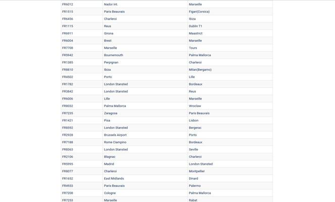 Odwołane loty Ryanair 10.10.2017